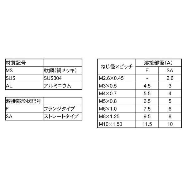 【個人宅配送不可】ＳＵＮＣＯ 4525824786870 【1000個入】 直送 代引不可 ステンレス CDスタッドSUS−S型アジア技研製 3 X 12