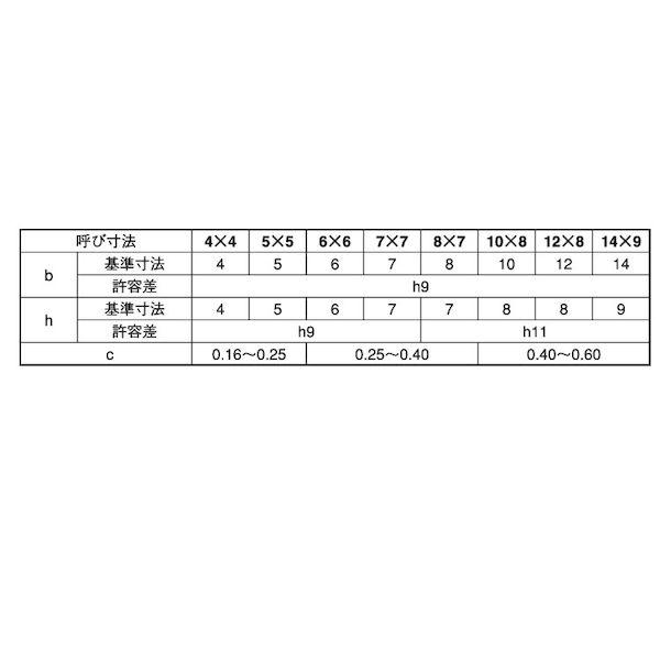 【個人宅配送不可】ＳＵＮＣＯ 4525824790617 【200個入】 直送 代引不可 新JIS SUS 両丸キー 7X7X40_2