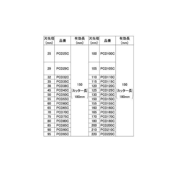 【個人宅配送不可】【個数：1個】ＳＵＮＣＯ 4525824799481 直送 代引不可 ドライモンドコアドリル カッター PCD32C_2