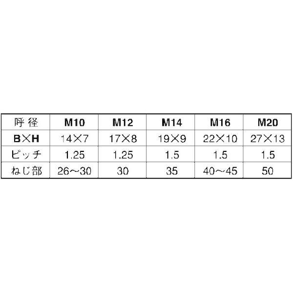 【個人宅配送不可】ＳＵＮＣＯ 4525824804963 【35個入】 直送 代引不可 ユニクロ 7マークBT 小形 半ネジ 細目 12X110 P1．25