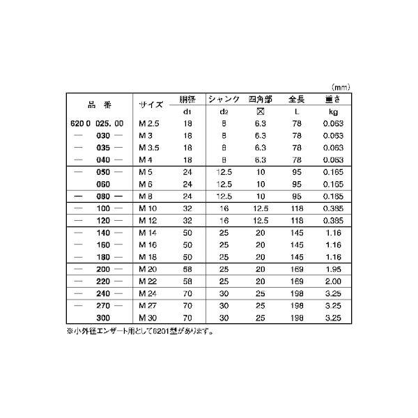 【人間宅送りとどける不可】【個数：1個】ＳＵＮＣＯ 4525824816218 直送 代引不可 エンザート用物の具 620型 000160−000