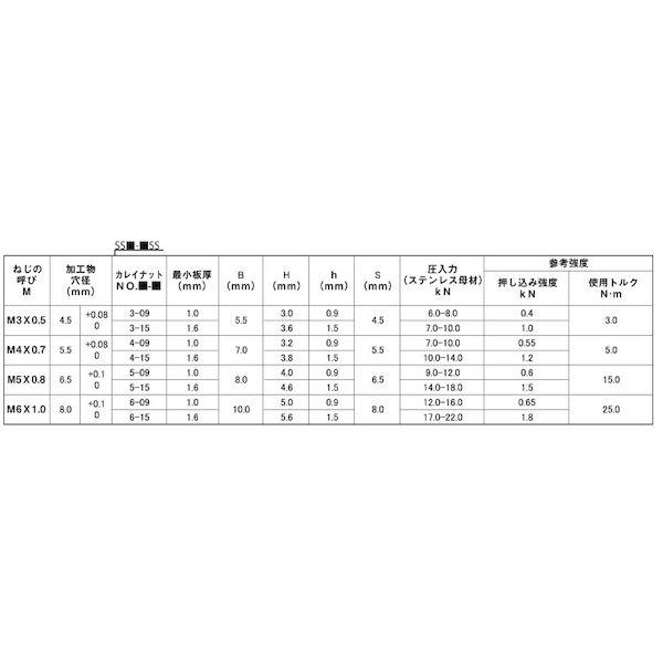 【個人宅配送不可】ＳＵＮＣＯ 4525824827443 【1000個入】 直送 代引不可 ＊ カレイナット ステンレス母材用 SS4−09−SS_2