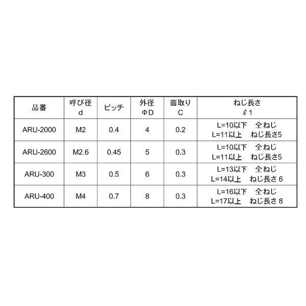 【個人宅配送不可】【個数：200個】ＳＵＮＣＯ 4525824830863 【200個入】 直送 代引不可 SUS303 ステン 丸型 スペーサーARU 360_2