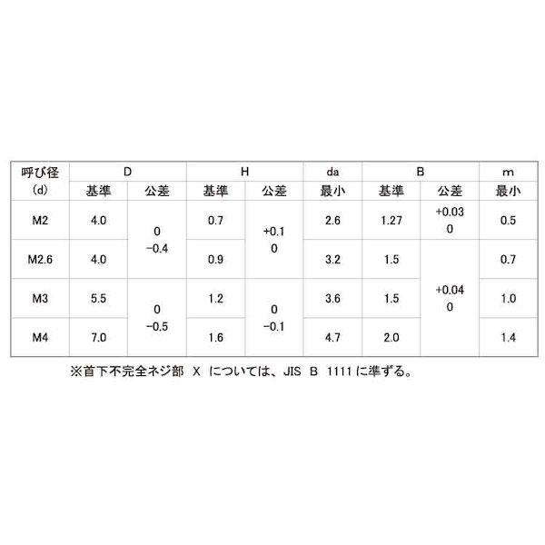 【個人宅配送不可】【個数：3000個】ＳＵＮＣＯ 4525824866602 【3000個入】 直送 代引不可 三価ホワイト シンヘッドTH−FH−M 3 X 16_2