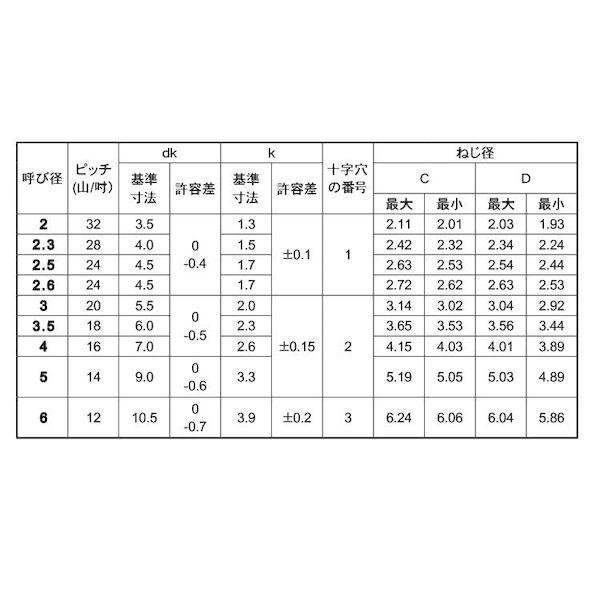 【個人宅配送不可】【個数：2000個】ＳＵＮＣＯ 4525824868040 【2000個入】 直送 代引不可 BK SUS＋Pタイプナベ 3 X 8_2