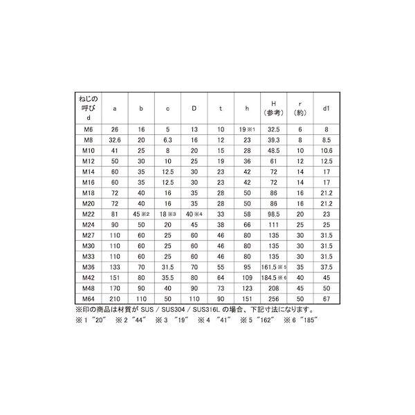 【個人宅配送不可】【個数：5個】ＳＵＮＣＯ 4525824872252 【5個入】 直送 代引不可 ステン アイN M22_2