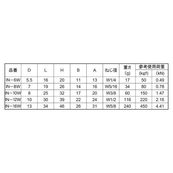 【個人宅配送不可】【個数：10個】ＳＵＮＣＯ 4525824888048 【10個入】 直送 代引不可 MM ステン アイナット ブネジ W1／2 IN−12W