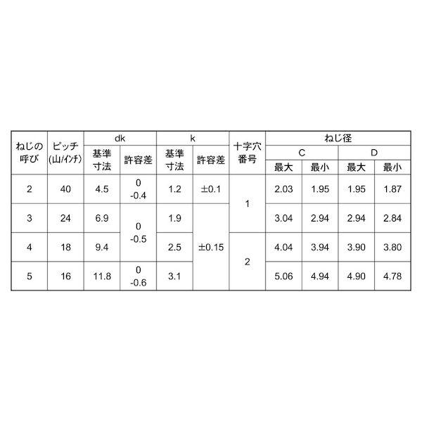 【個人宅配送不可】【個数：1300個】ＳＵＮＣＯ 4525824894643 【1300個入】 直送 代引不可 三価ホワイト Bタイプトラス 4 X 14