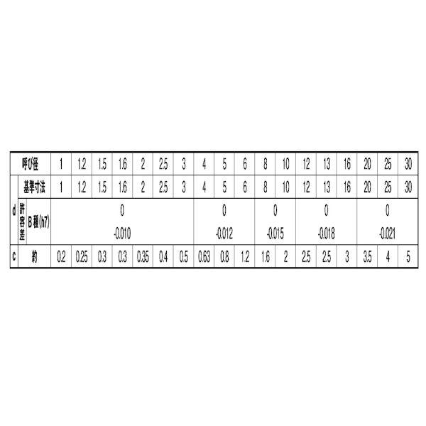 【個人宅配送不可】【個数：500個】ＳＵＮＣＯ 4525824905813 【500個入】 直送 代引不可 S45C 平行ピン B種 5 X 20_2