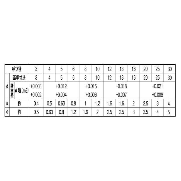 【個人宅配送不可】【個数：10個】ＳＵＮＣＯ 4525824910992 【10個入】 直送 代引不可 S45C−Q 平行ピン A種 30 X 70_2