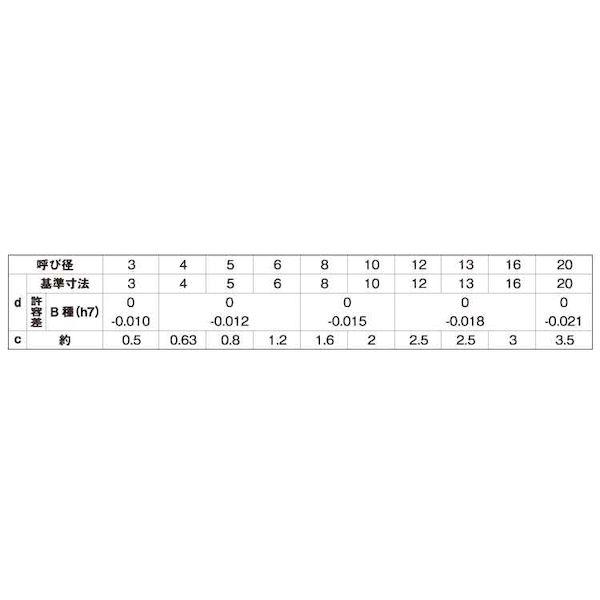 【個人宅配送不可】【個数：500個】ＳＵＮＣＯ 4525824911630 【500個入】 直送 代引不可 S45C−Q 平行ピン B種 5 X 15