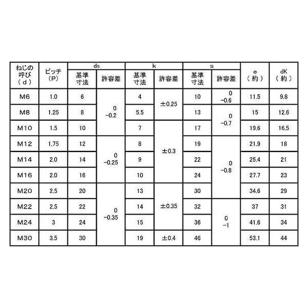 【人間宅送りとどける不可】【個数：80個】ＳＵＮＣＯ 4525824917236 【80個入】 直送 代引不可 ユニクロ 8．8 六角雄螺旋 日本ジッパー製 16X30