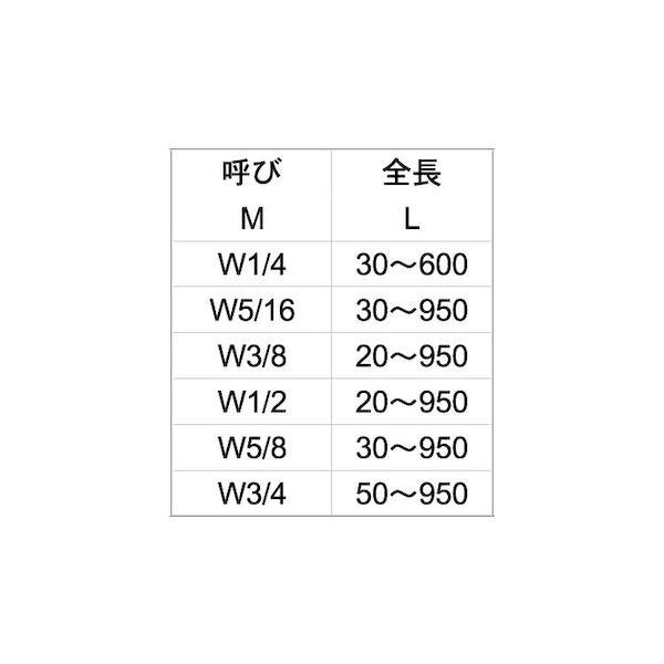 【個人宅配送不可】【個数：70個】ＳＵＮＣＯ 4525824925439 【70個入】 直送 代引不可 SUS寸切 荒先 5／8X55_2