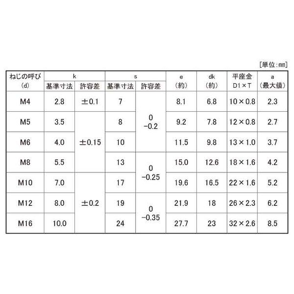 【個人宅配送不可】【個数：60個】ＳＵＮＣＯ 4525824933946 【60個入】 直送 代引不可 ステン トリーマP＝1 12 X 25_2