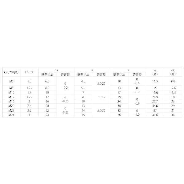 【人間宅送りとどける不可】【個数：80個】ＳＵＮＣＯ 4525824947387 【80個入】 直送 代引不可 クロメート 8．8 六角雄螺旋 協栄製造所製 12X80