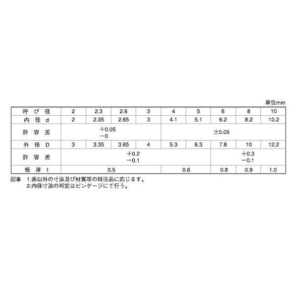 【個人宅配送不可】ＳＵＮＣＯ 4525824954262 【2000個入】直送 代引不可 三価ホワイト スペーサー タイヨウ 5X6．3X17
