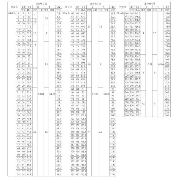 【人間宅送りとどける不可】【個数：2000個】ＳＵＮＣＯ 4525824966098 【2000個入】 直送 代引不可 テンパー 満場一致打ちきり輪 穴用 羽島製 BR・AR−12