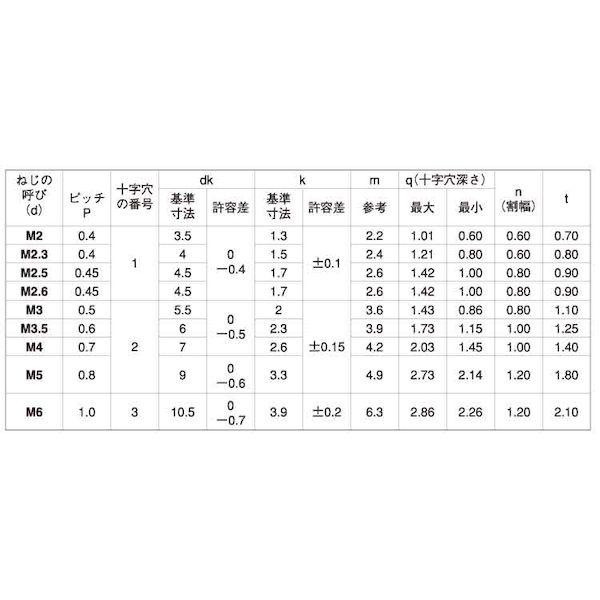 【個人宅配送不可】【個数：1000個】ＳＵＮＣＯ 4525824974987 【1000個入】 直送 代引不可 ニッケル BS ＋− ナベコ 4 X 16_2