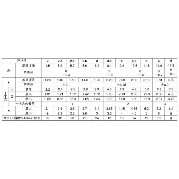 【個人宅配送不可】【個数：2000個】ＳＵＮＣＯ 4525824980599 【2000個入】 直送 代引不可 ステン ＋ Aトラス 3．5 X 6_2
