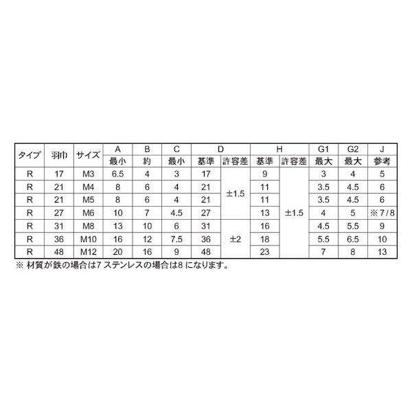 【個人宅配送不可】【個数：1000個】ＳＵＮＣＯ 4525824983095 【1000個入】 直送 代引不可 三価ホワイト 冷間蝶ナット R D＝17 M3_2