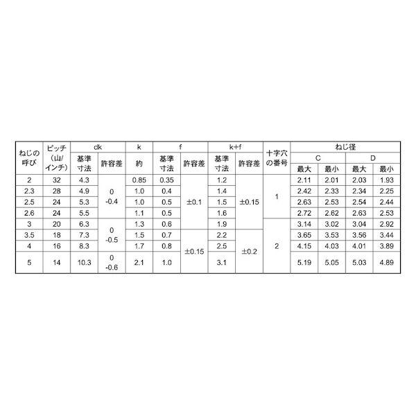 【個人宅配送不可】【個数：2500個】ＳＵＮＣＯ 4547733007983 【2500個入】 直送 代引不可 三価ブラック Pタイプバインド 3 X 14