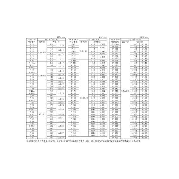 【個人宅配送不可】【個数：100個】ＳＵＮＣＯ 4547733010297 【100個入】 直送 代引不可 Oリング 4C−P−30_2