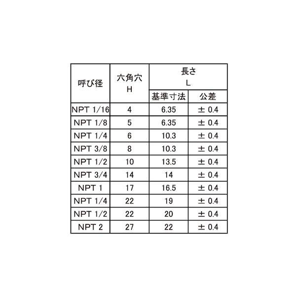 【個人宅配送不可】ＳＵＮＣＯ 4547733013229 【15個入】 直送 代引不可 SUSプラグ 沈み NPT 2”_2