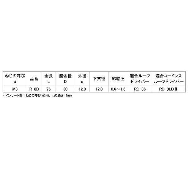 【個人宅配送不可】ＳＵＮＣＯ 4547733013649 【100個入】 直送 代引不可 SUS ルーフボルト R−BS R−8BS_2