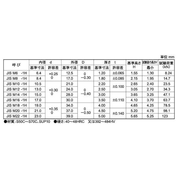 【個人宅配送不可】ＳＵＮＣＯ 4547733025079 【250個入】 直送 代引不可 クロメ−ト 皿ばねW ネジ用−重 JIS B1251 JIS M16−1H_2