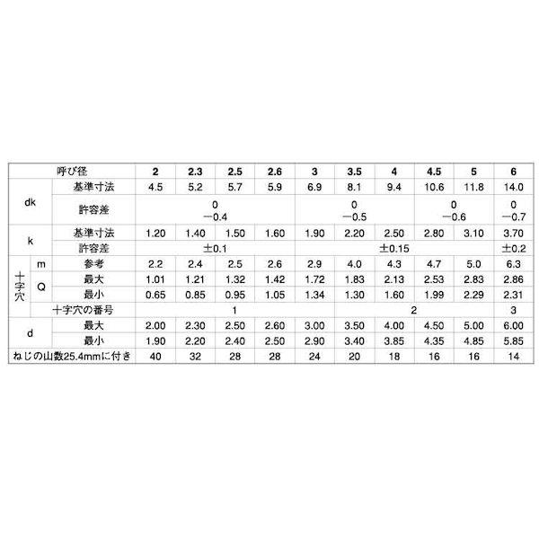 【個人宅配送不可】【個数：4000個】ＳＵＮＣＯ 4547733031742 【4000個入】 直送 代引不可 ステン ＋ B1トラス 2．6 X 5_2