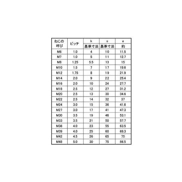 【個人宅配送不可】【個数：27個】ＳＵＮＣＯ 4547733033234 【27個入】 直送 代引不可 ステン 六角ボルト 半ネジ 10X340