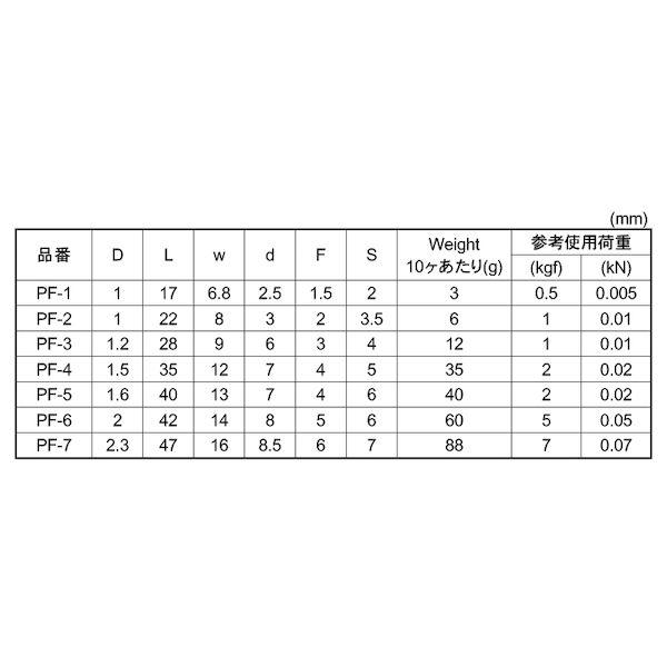 【個人宅配送不可】【個数：500個】ＳＵＮＣＯ 4547733034361 【500個入】 直送 代引不可 MM ステン ピンフック PF−4_2