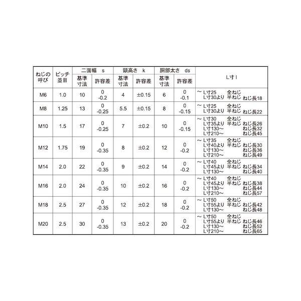 【個人宅配送不可】【個数：100個】ＳＵＮＣＯ 4547733034545 【100個入】 直送 代引不可 クローム 12．9 六角ボルト 10X30