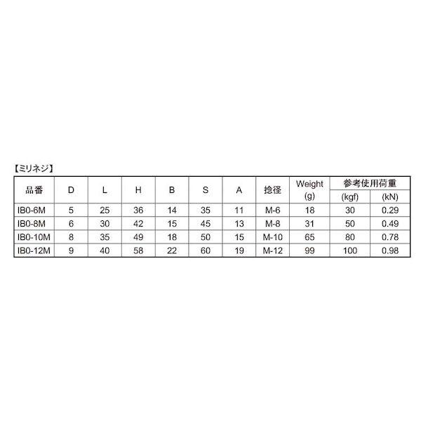 【個人宅配送不可】【個数：10個】ＳＵＮＣＯ 4547733034750 【10個入】 直送 代引不可 MM ステン オープンアイボルト M12 IBO−12M_2