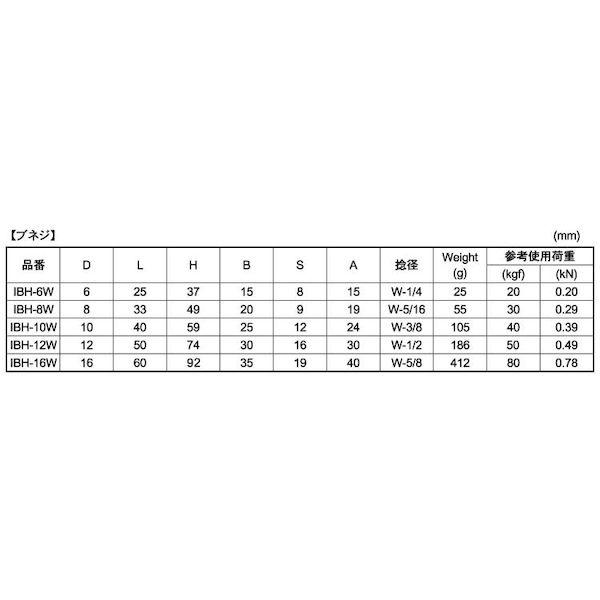 【個人宅配送不可】【個数：10個】ＳＵＮＣＯ 4547733034828 【10個入】 直送 代引不可 MM ステン フックアイボルト W3／8 IBH−10W_2