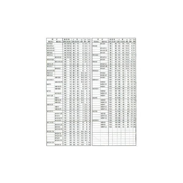 【個人宅配送不可】【個数：1個】ＳＵＮＣＯ 4547733046296 直送 代引不可 スパイラルタップ ドリルセット SSD−21_2