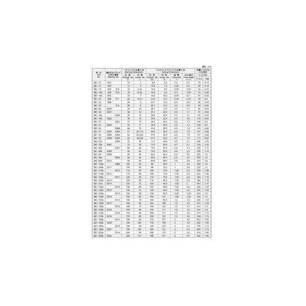 【個人宅配送不可】【個数：100個】ＳＵＮＣＯ 4547733059159 【100個入】 直送 代引不可 さらばねBD 磐田電工規格 BD−80B