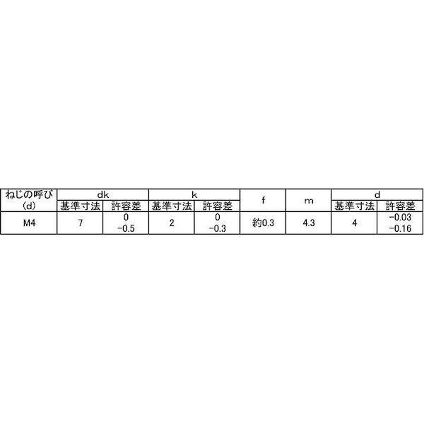 【個人宅配送不可】【個数：2000個】ＳＵＮＣＯ 4547733075548 【2000個入】 直送 代引不可 ステン ＋ 丸皿D7小頭 4 X 10_2