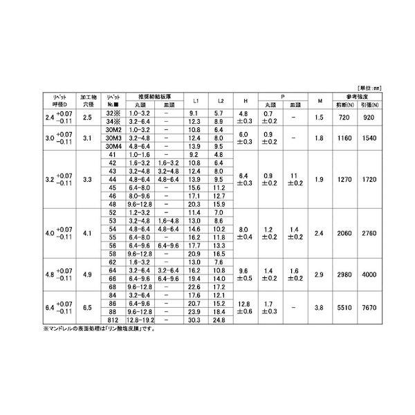 【個人宅配送不可】【個数：1000個】ＳＵＮＣＯ 4547733132111 【1000個入】 直送 代引不可 三価ホワイト POPリベット テツ−テツ SD48BS_2