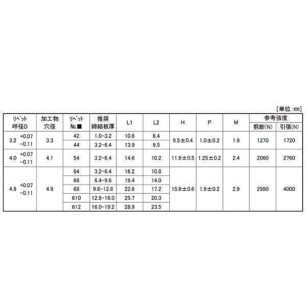 【個人宅配送不可】ＳＵＮＣＯ 4547733132340 【1000個入】 直送 代引不可 三価ホワイト POPリベット ラージFテツ−テツ SD44BSLF_2