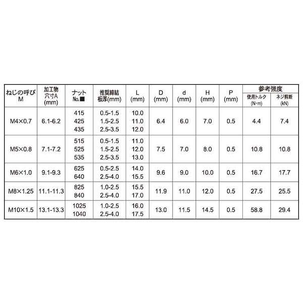 【人間宅送りとどける不可】ＳＵＮＣＯ 4547733133224 【1000個入】 直送 代引不可 三価白いこと POP中毒者 ヘキサ空想科学小説 テツ スモールF SFH425SFHEX