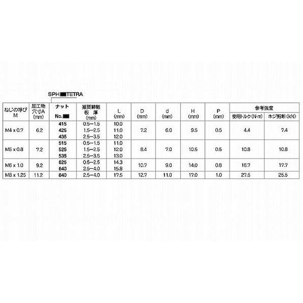 【個人宅配送不可】ＳＵＮＣＯ 4547733133323 【1000個入】 直送 代引不可 三価ホワイト POPナット テトラ テツ SPH425TETRA_2
