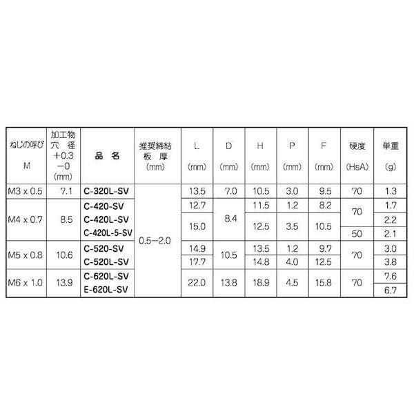 【個人宅配送不可】ＳＵＮＣＯ 4547733133781 【1000個入】 直送 代引不可 三価ホワイト ウエルナット スリーブ C−420−SV_2