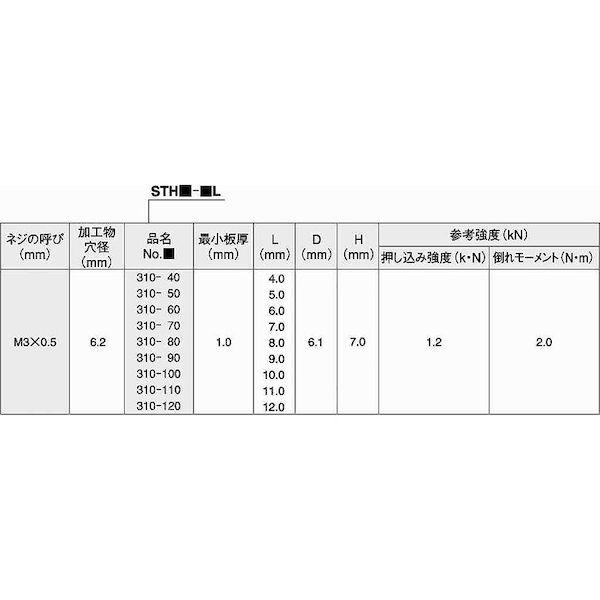【個人宅配送不可】ＳＵＮＣＯ 4547733133910 【1000個入】 直送 代引不可 三価ホワイト POP スルースペーサー STH 310−50L_2