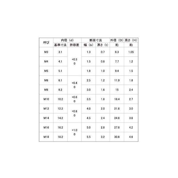 【個人宅配送不可】ＳＵＮＣＯ 4547733137482 【40000個入】 直送 代引不可 SUSスパック M2．6_2