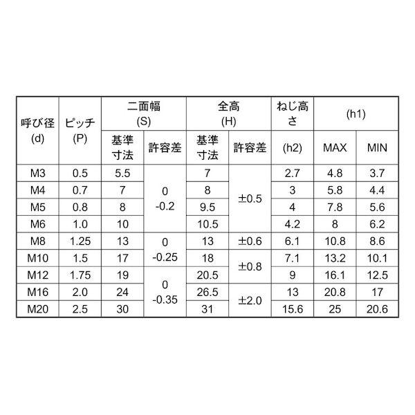 【個人宅配送不可】【個数：450個】ＳＵＮＣＯ 4547733140246 【450個入】 直送 代引不可 クロメート ステイブル袋ナット M8_2