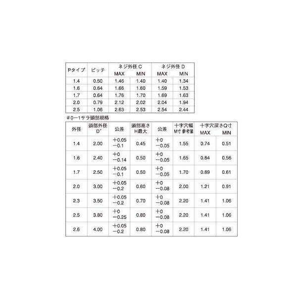 【個人宅配送不可】ＳＵＮＣＯ 4547733149393 【5000個入】 直送 代引不可 三価ブラック ＃0−1 ＋ Pタイサラ 2．0 X 8．0_2