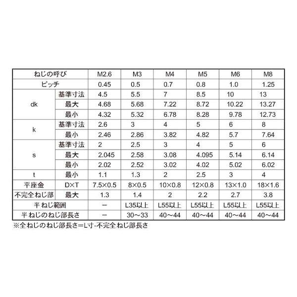 【個人宅配送不可】【個数：100個】ＳＵＮＣＯ 4547733177716 【100個入】 直送 代引不可 ステンCAP P＝1 8 X 50_2