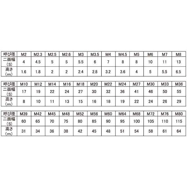 【個人宅配送不可】【個数：75個】ＳＵＮＣＯ 4547733207123 【75個入】 直送 代引不可 SUS403 六角ナット 1種 切削 M18_2