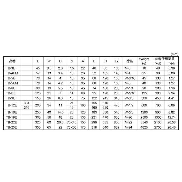 【個人宅配送不可】【個数：1個】ＳＵＮＣＯ 4547733219232 直送 代引不可 MM ステン 枠式ターンバックル アイ＆アイ M20 TB−19E